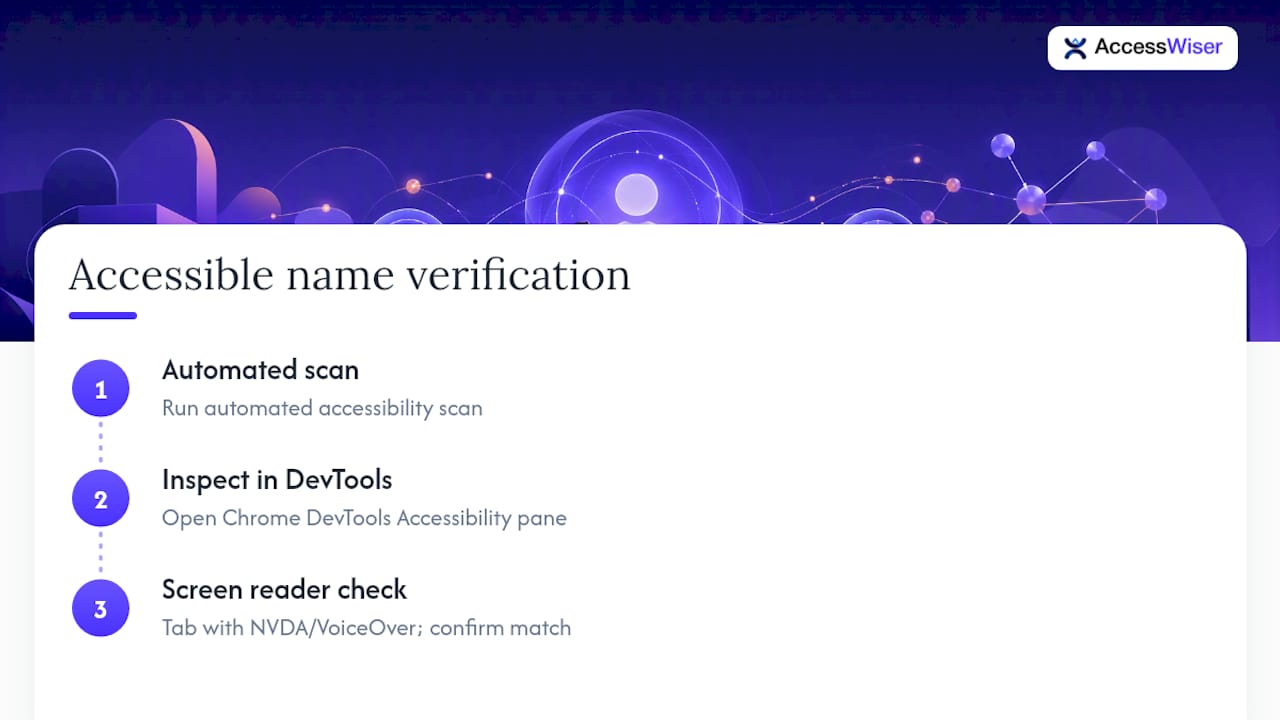 Two-step accessible name verification process