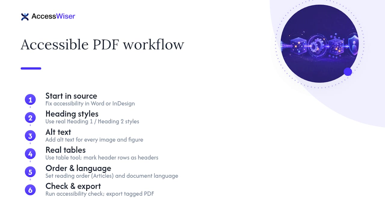 Accessible PDF source document workflow