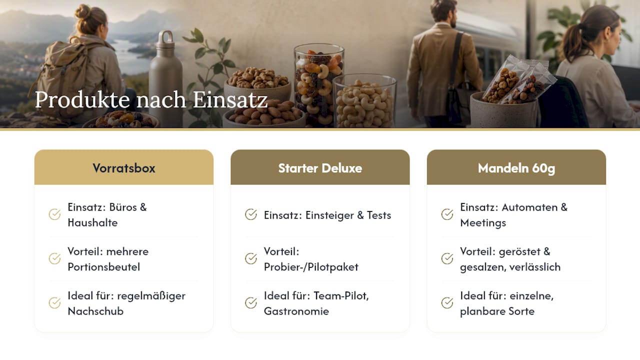 Welche Nefisso‑Produkte passen zu welchem Einsatz? — overview diagram