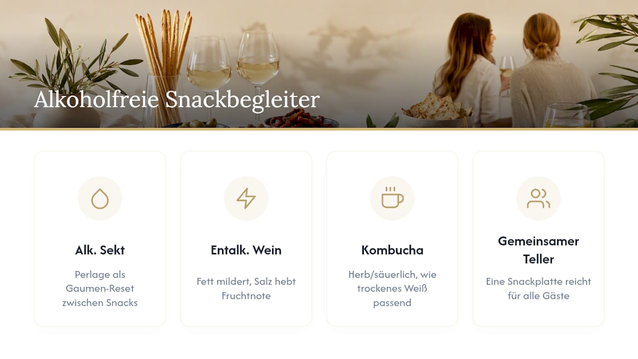 Alkoholfreie Alternativen als Snackbegleitung — overview diagram