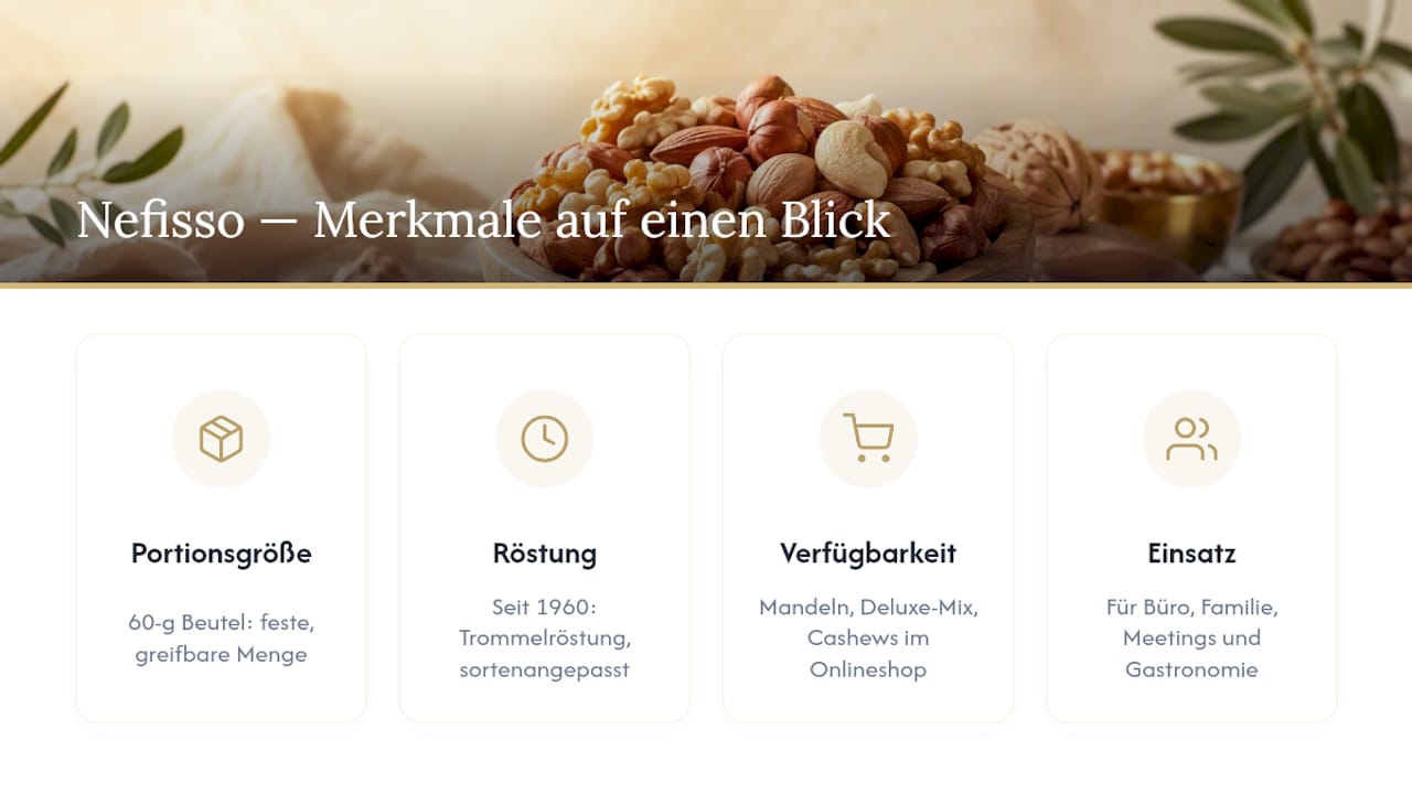 Nefisso: Genussvolle Nüsse für den bewussten Alltag — overview diagram