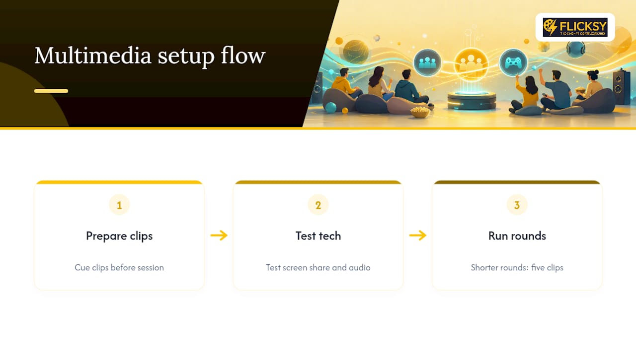 Multimedia trivia round preparation workflow