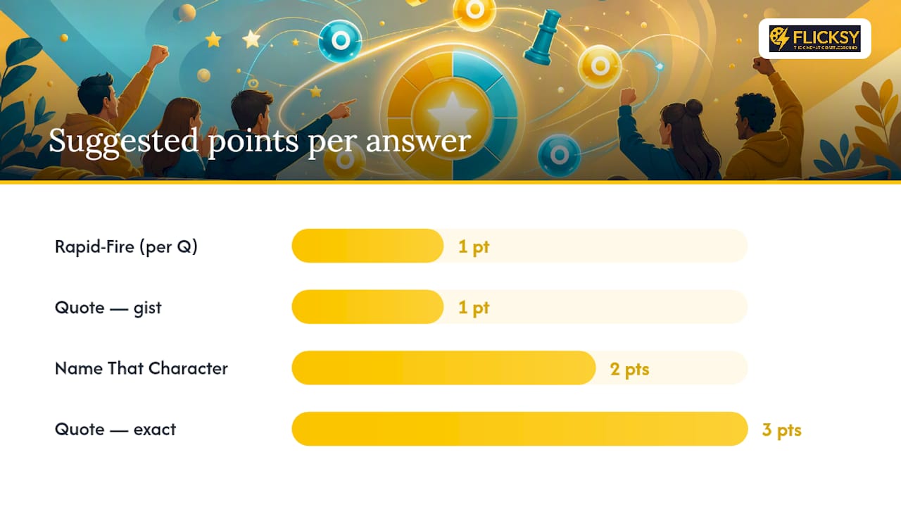 Ready-to-run trivia rounds for movies, TV, and anime — overview diagram