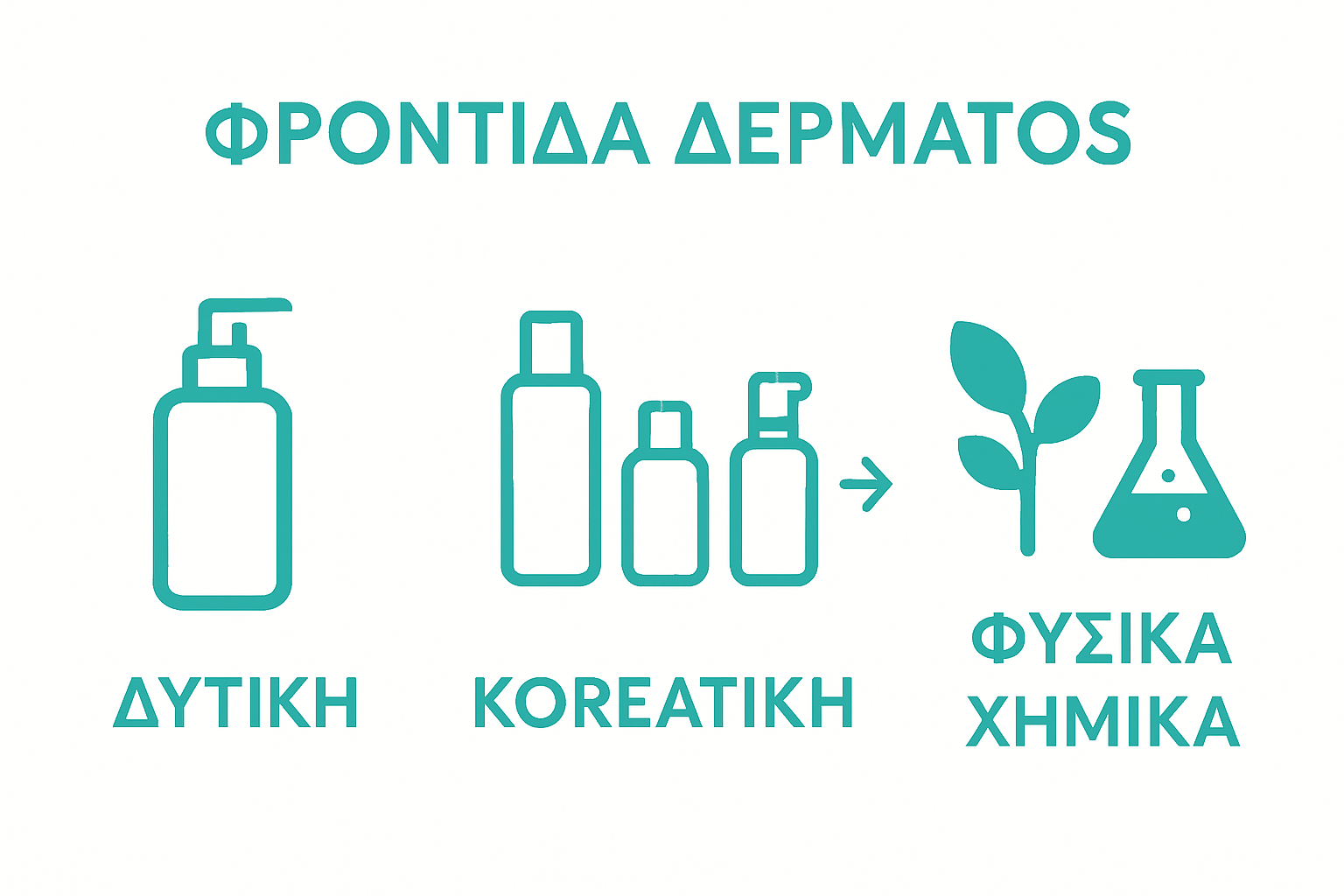 Infographic comparing Korean and Western skincare routines