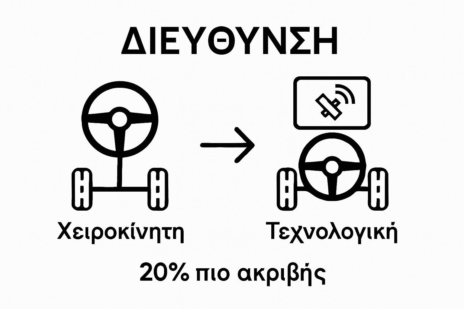 Infographic comparing manual and hydraulic tractor steering
