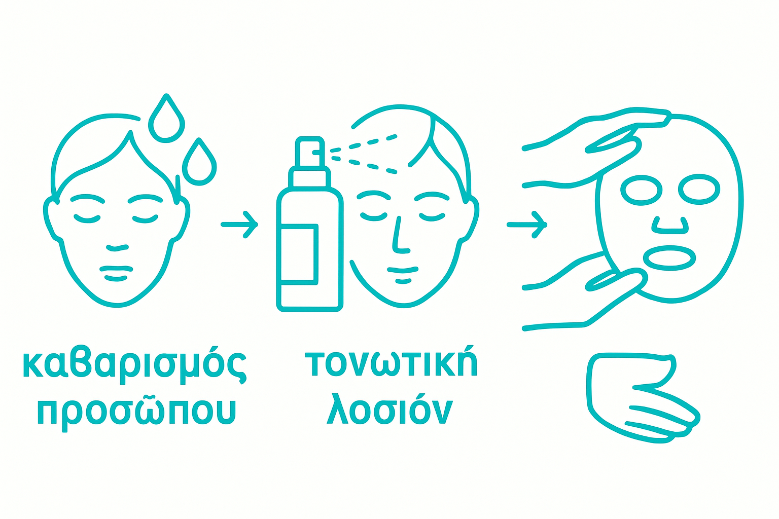 Εικονίδια καθαρισμού, λοσιόν και εφαρμογής sheet mask σε απλή διάταξη