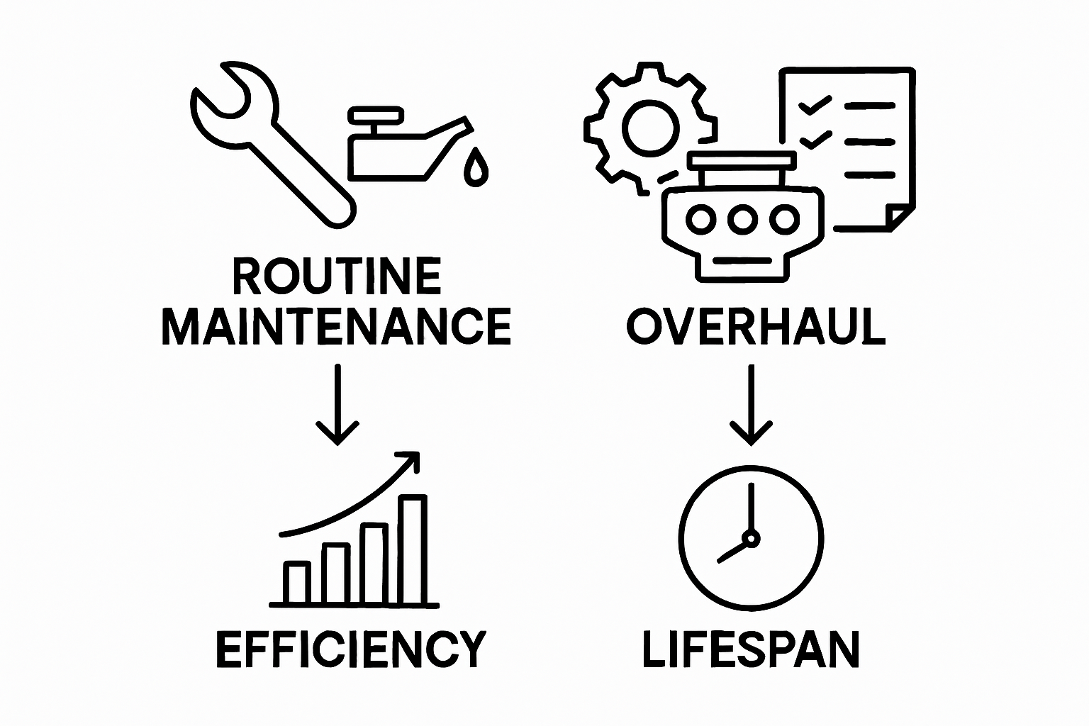 Infographic comparing routine maintenance and machinery overhaul