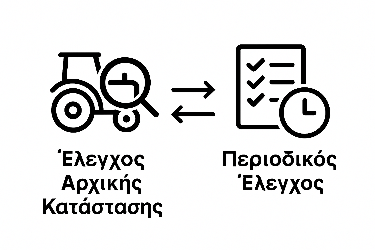 Εικονογράφηση ελέγχου τρακτέρ πριν και μετά