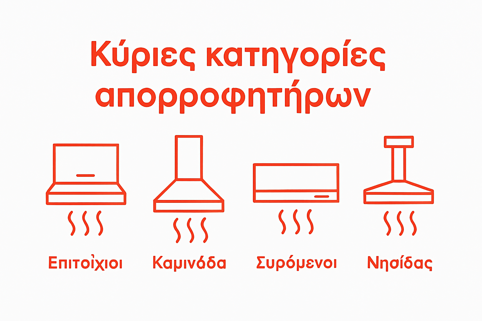 Σύγκριση τεσσάρων βασικών τύπων απορροφητήρων σε εικόνες