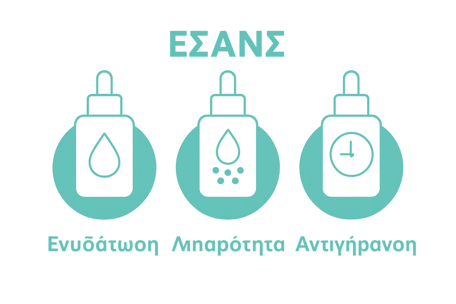 Simple breakdown of essence types by skin need
