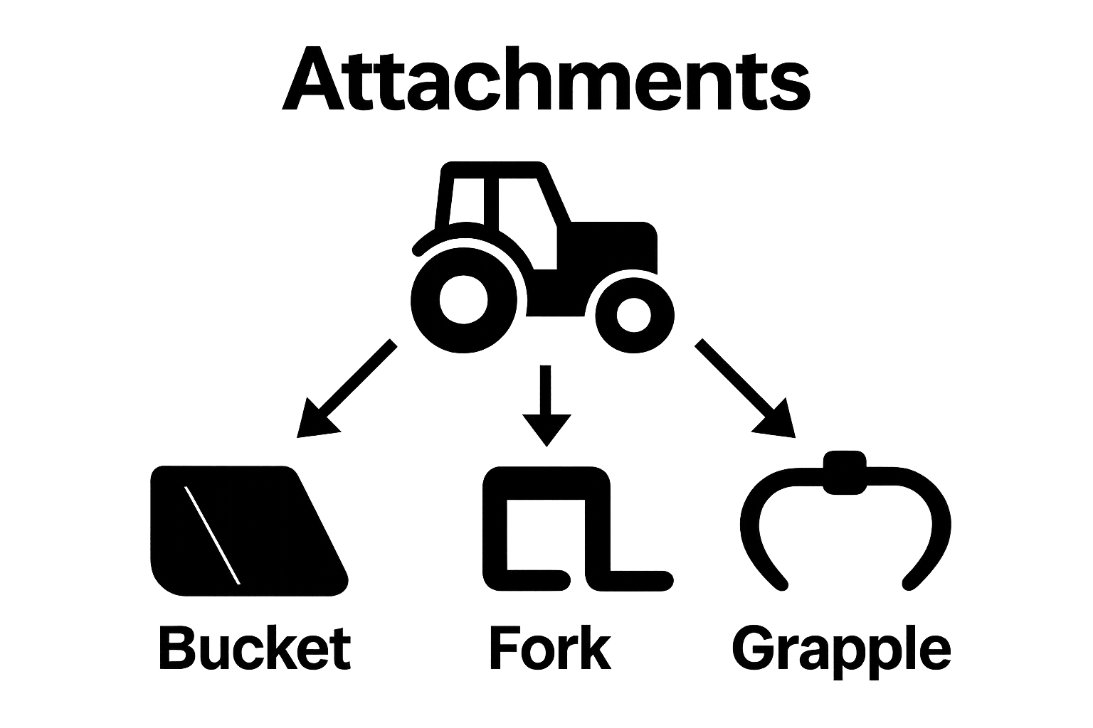 Infographic comparing main tractor front loader attachments