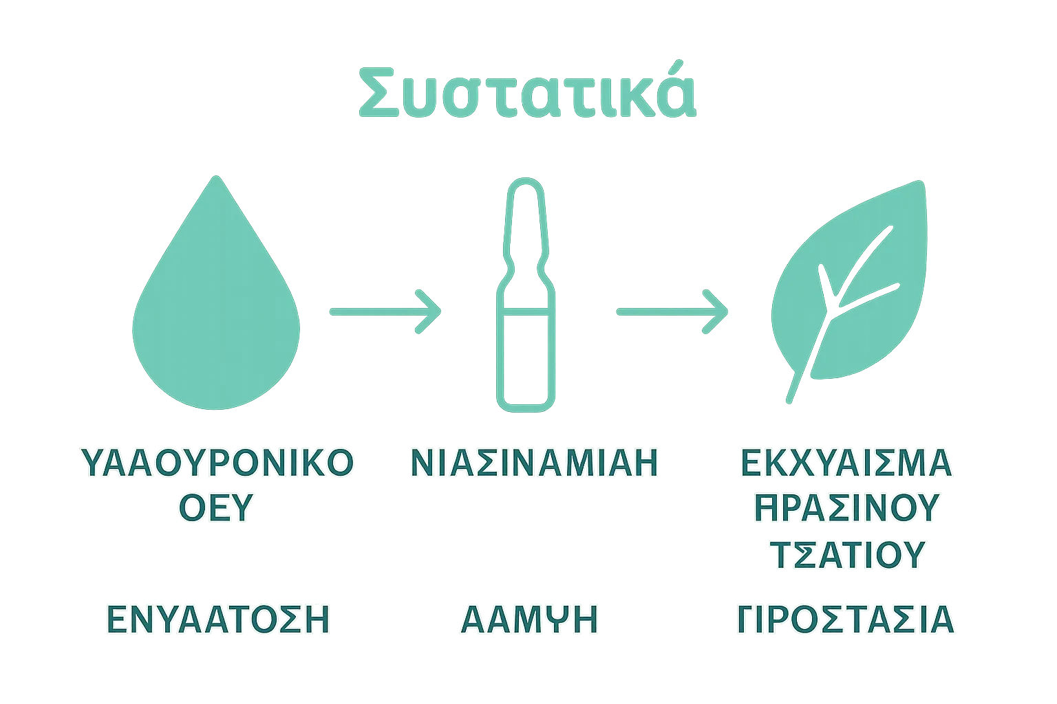 Βασικά συστατικά κορεάτικης περιποίησης και δράση τους