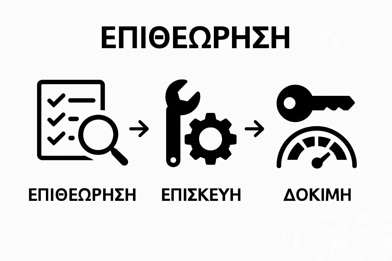 Visual step flow for tractor repair: inspect, repair, test.