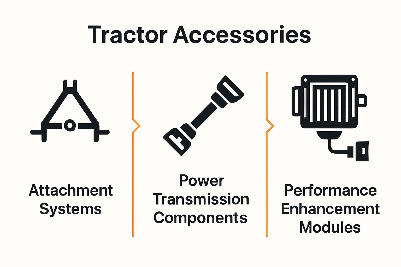 Comparison chart of three tractor accessory categories