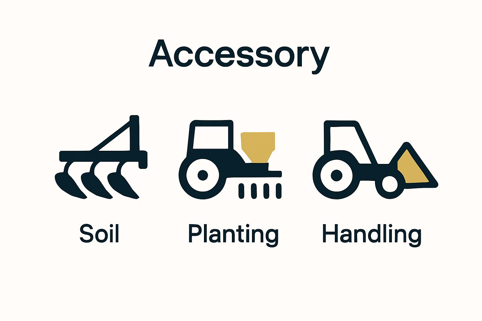 Infographic comparing three main tractor accessory categories.