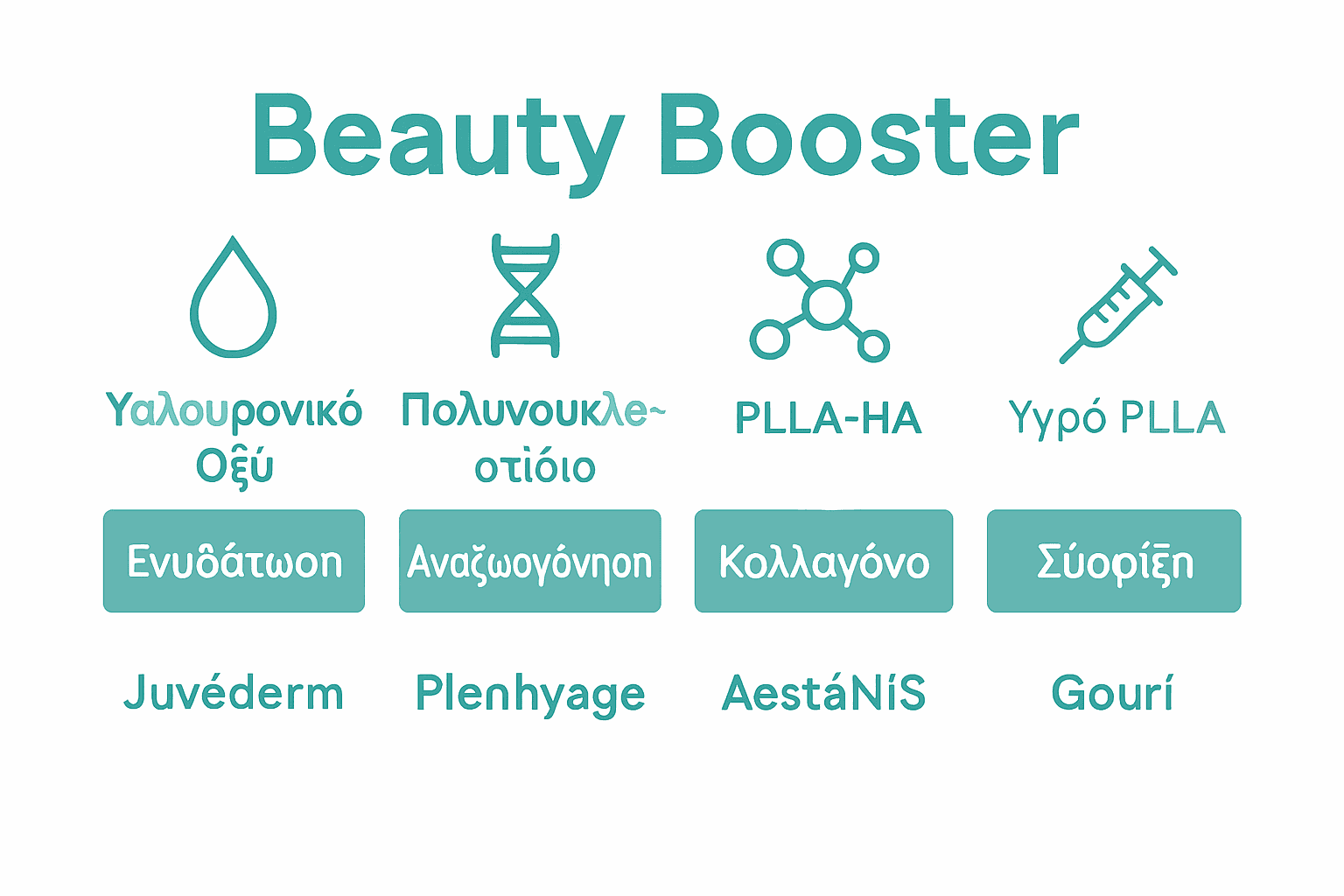 Comparison infographic of beauty booster types and benefits