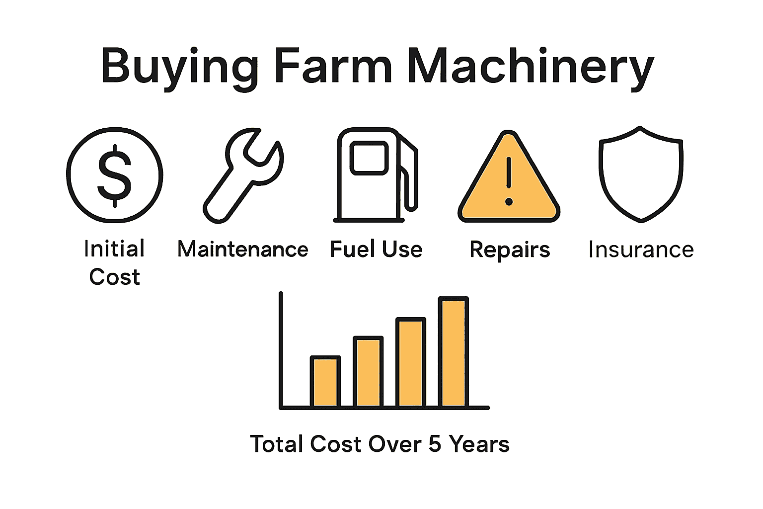 Infographic comparing agricultural machinery budget factors