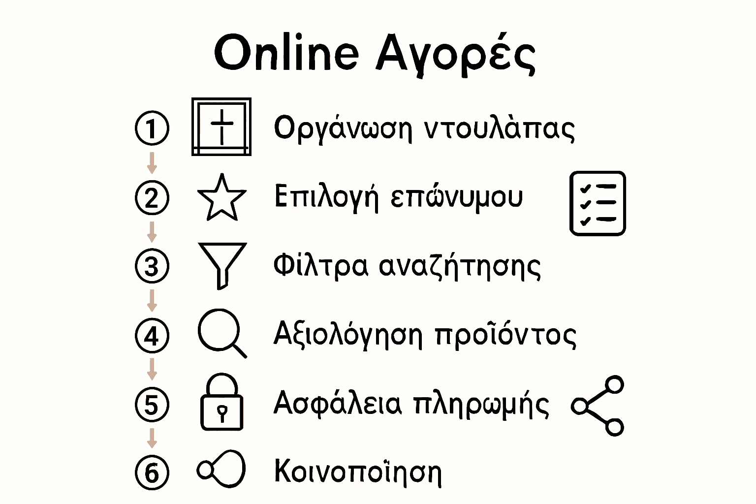 10 Κορυφαία Tips Για Shopping Που Απογειώνουν Το Στιλ Σου 2 Σύγκριση 6 Βασικών Βημάτων Για Επιτυχημένο Online Shopping