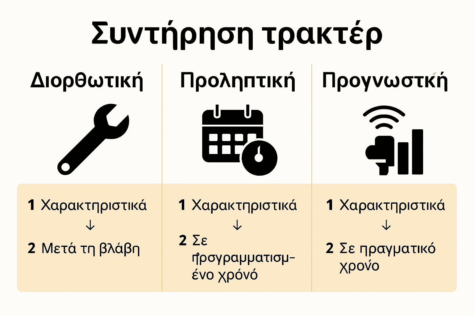 Σύγκριση τύπων συντήρησης τρακτέρ με εικονίδια