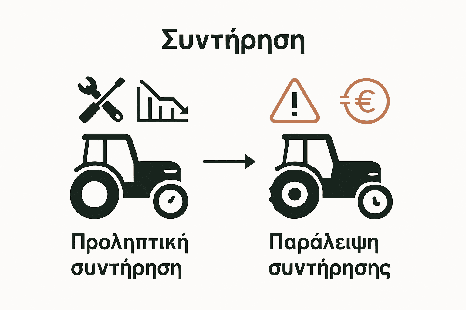 Σύγκριση αποτελεσμάτων συντήρησης τρακτέρ με εικονίδια