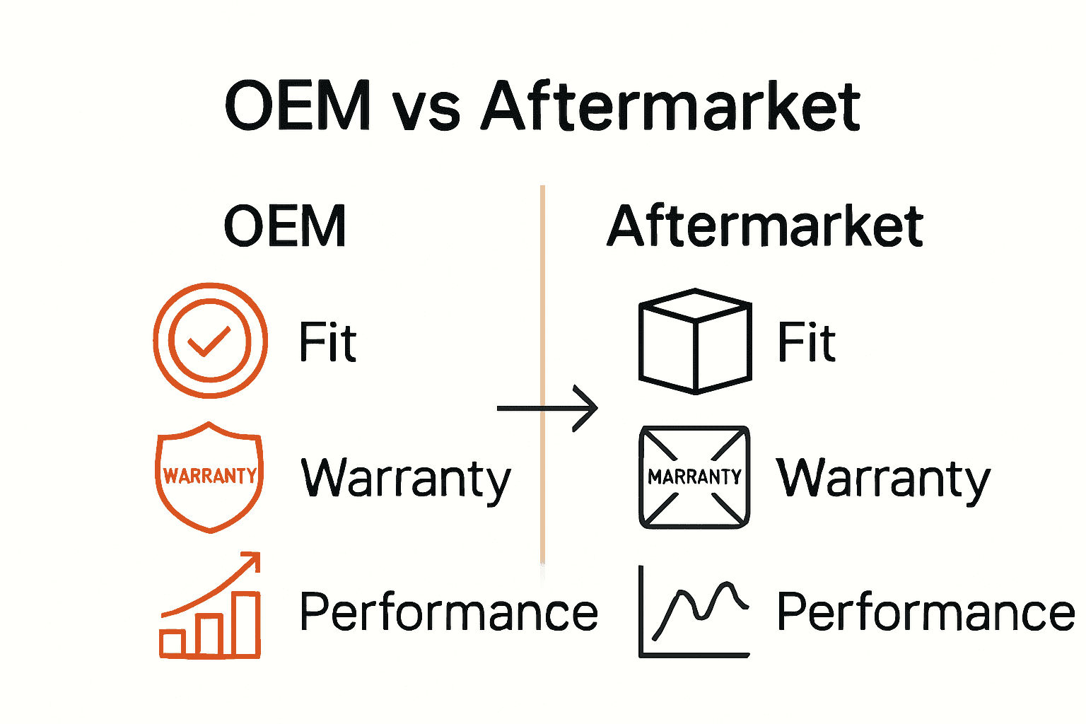 Visual comparison OEM versus aftermarket tractor parts