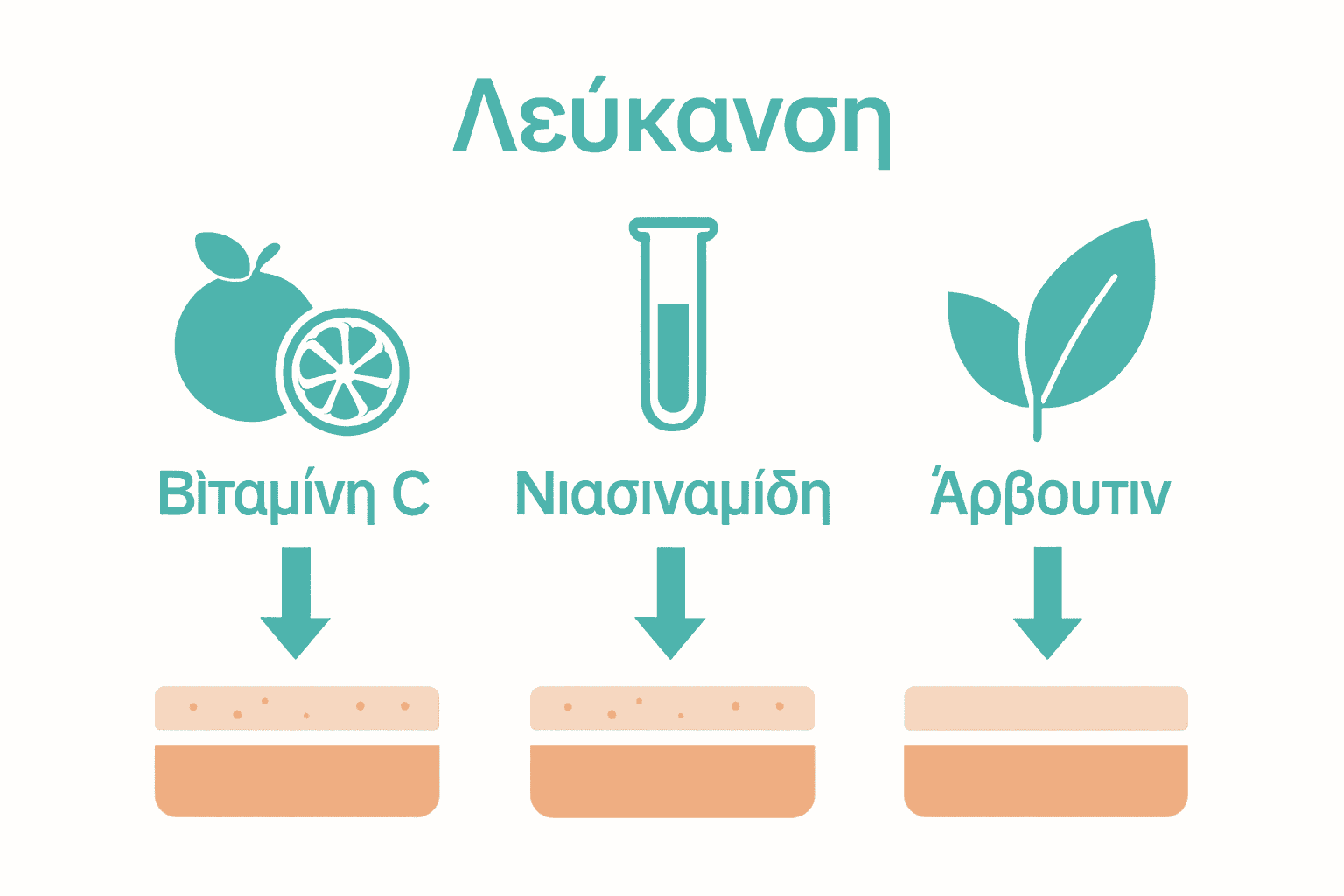 Τι Σημαίνει Skin Brightening: Ο Απόλυτος Οδηγός 3 Infographic τριών συστατικών για skin brightening