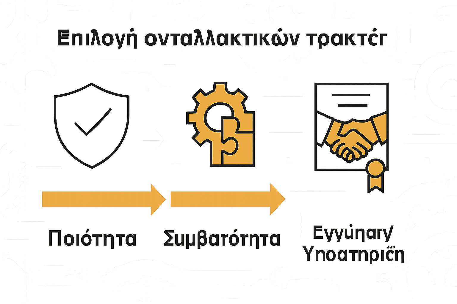 Infographic σύγκρισης βασικών κριτηρίων επιλογής ανταλλακτικών τρακτέρ