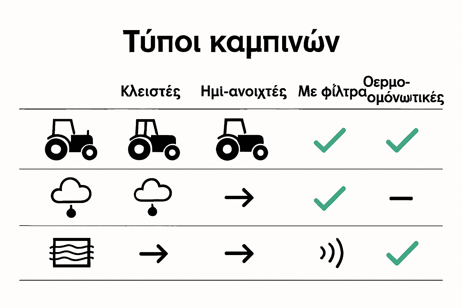 Συγκριτικός πίνακας τύπων καμπίνας τρακτέρ με εικονίδια