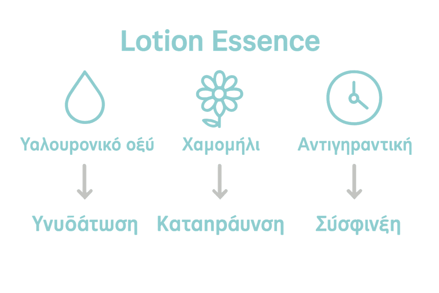 Comparison of hydrating, soothing, and anti-aging essence lotions