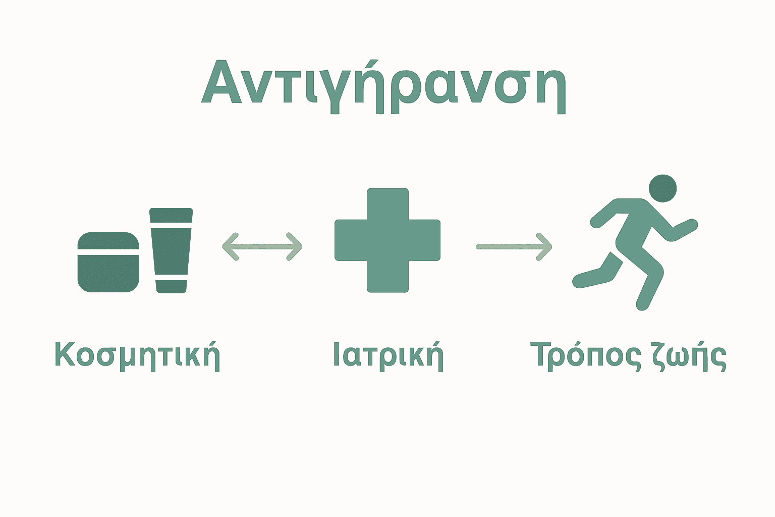 Comparison of cosmetic, medical, and lifestyle anti-aging methods