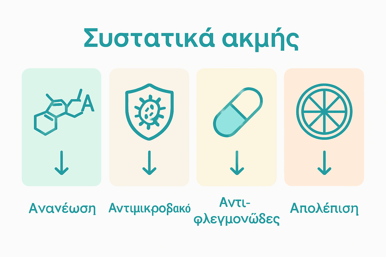 Infographic comparing main acne ingredient categories and effects