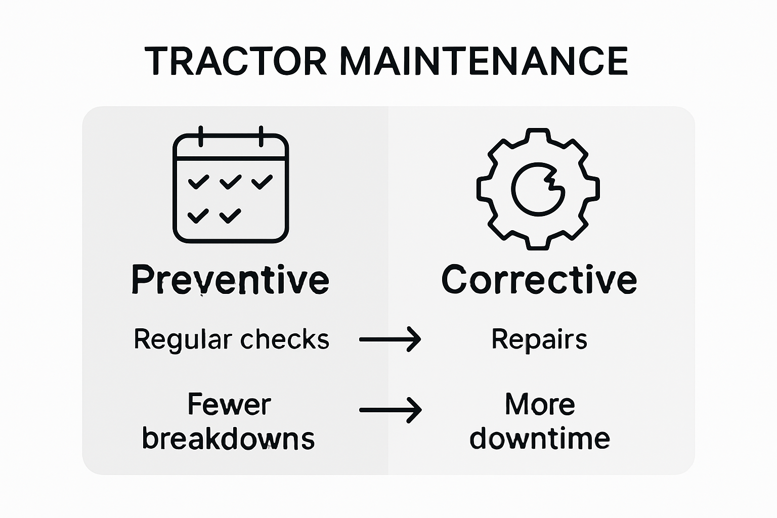 Infographic comparing types of tractor maintenance