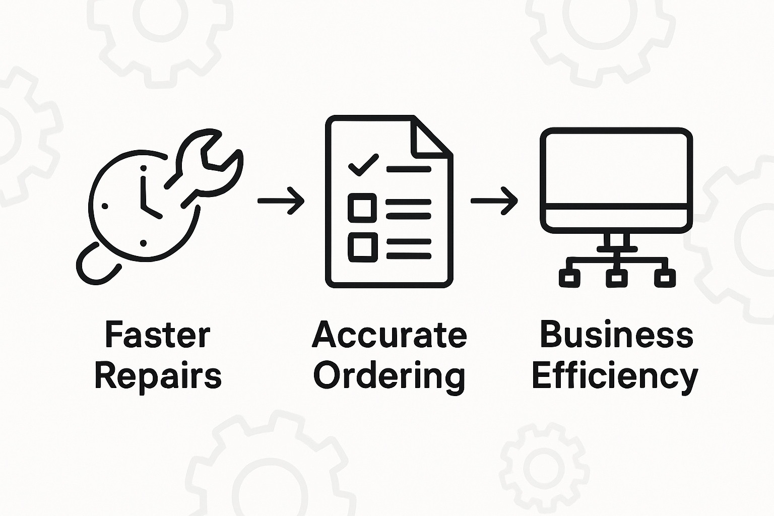 Infographic illustrating three benefits of parts catalogs