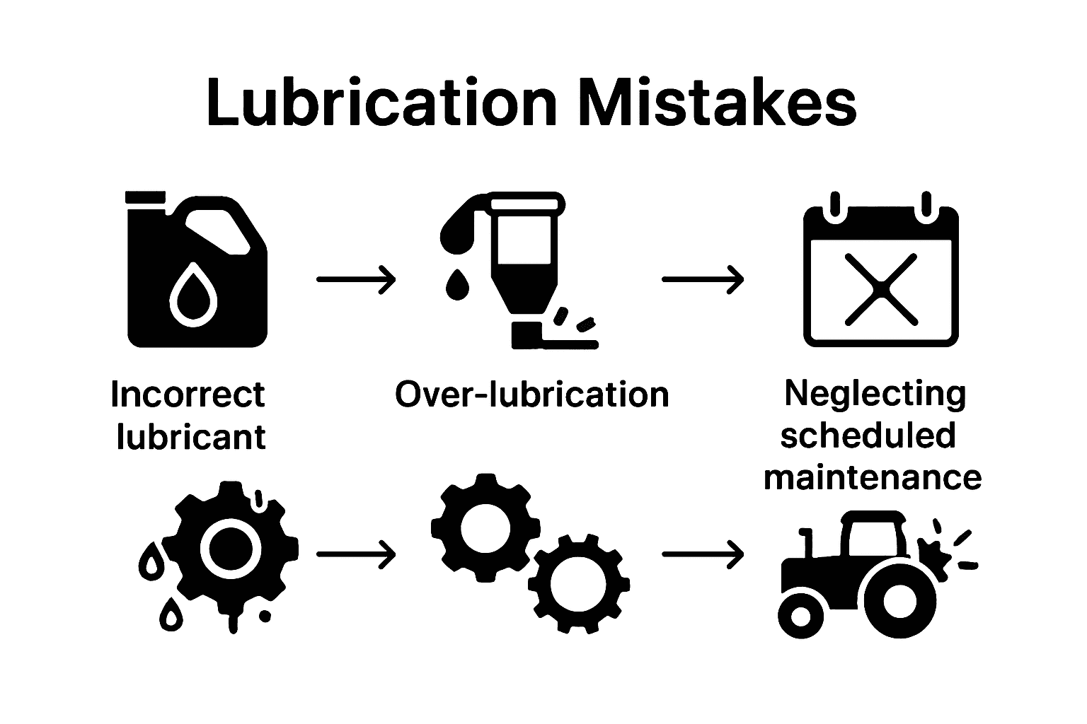 Infographic on farm equipment lubrication mistakes