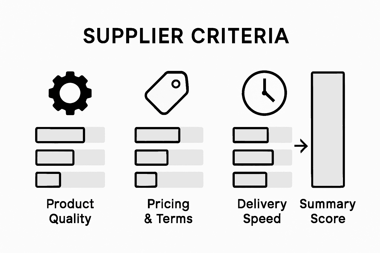 Infographic on evaluating tractor parts suppliers
