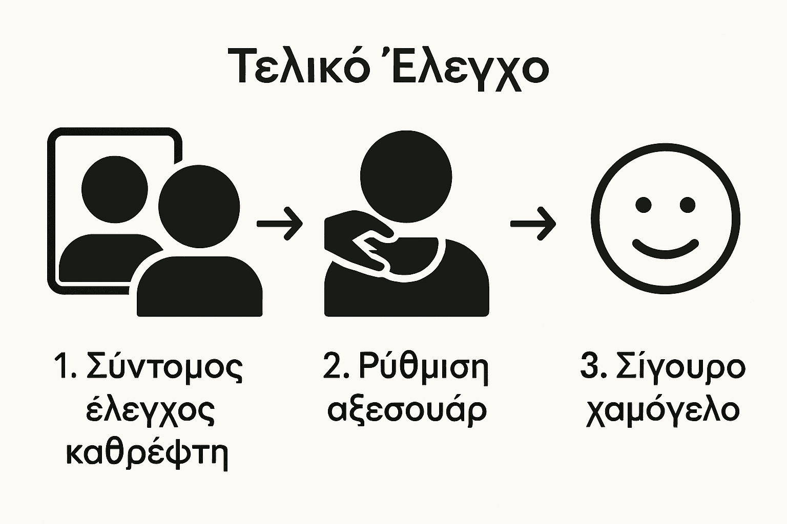 Γραφικό Με Βασικά Σημεία Για Τον Τελικό Έλεγχο Εμφάνισης