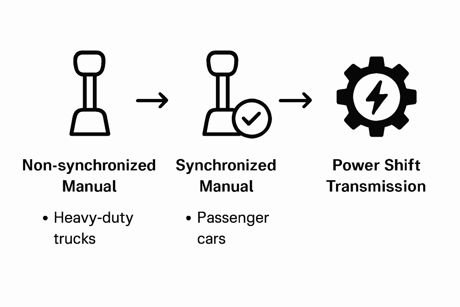 Infographic comparing tractor gearbox types