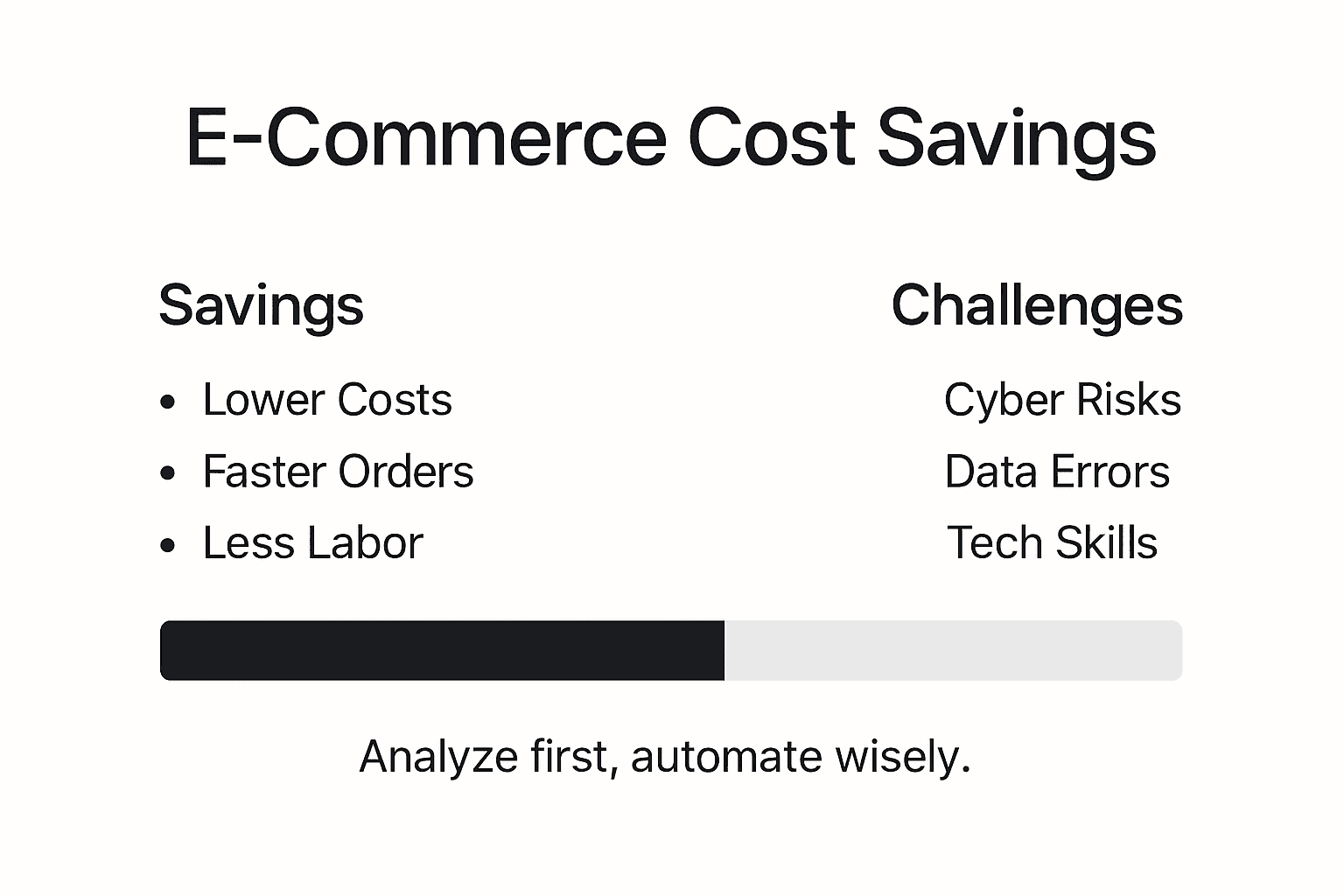 Infographic machinery e-commerce cost savings vs challenges