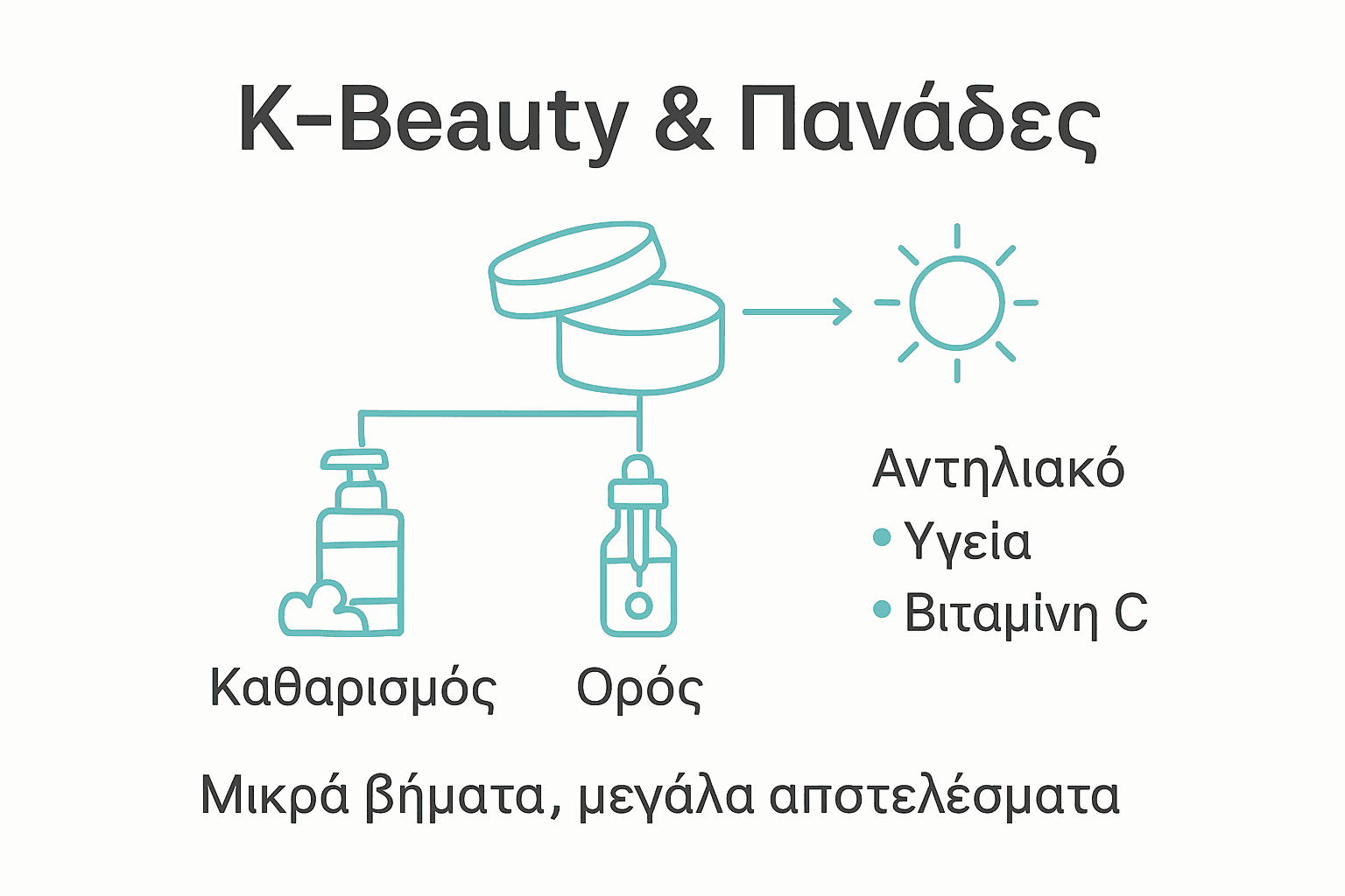 Οδηγός βήμα-βήμα με infographics: Η κορεάτικη ρουτίνα ομορφιάς για να αντιμετωπίσεις τις πανάδες