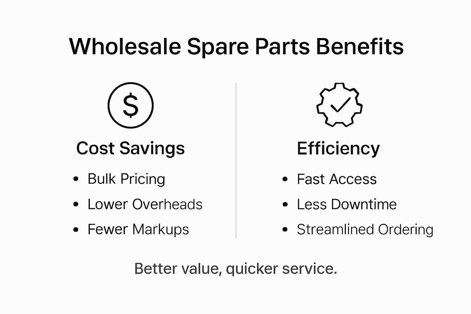 Infographic comparing cost savings and efficiency