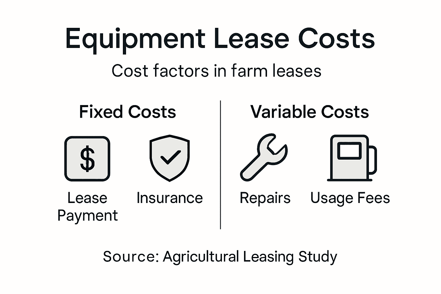 Infographic showing equipment lease cost breakdown