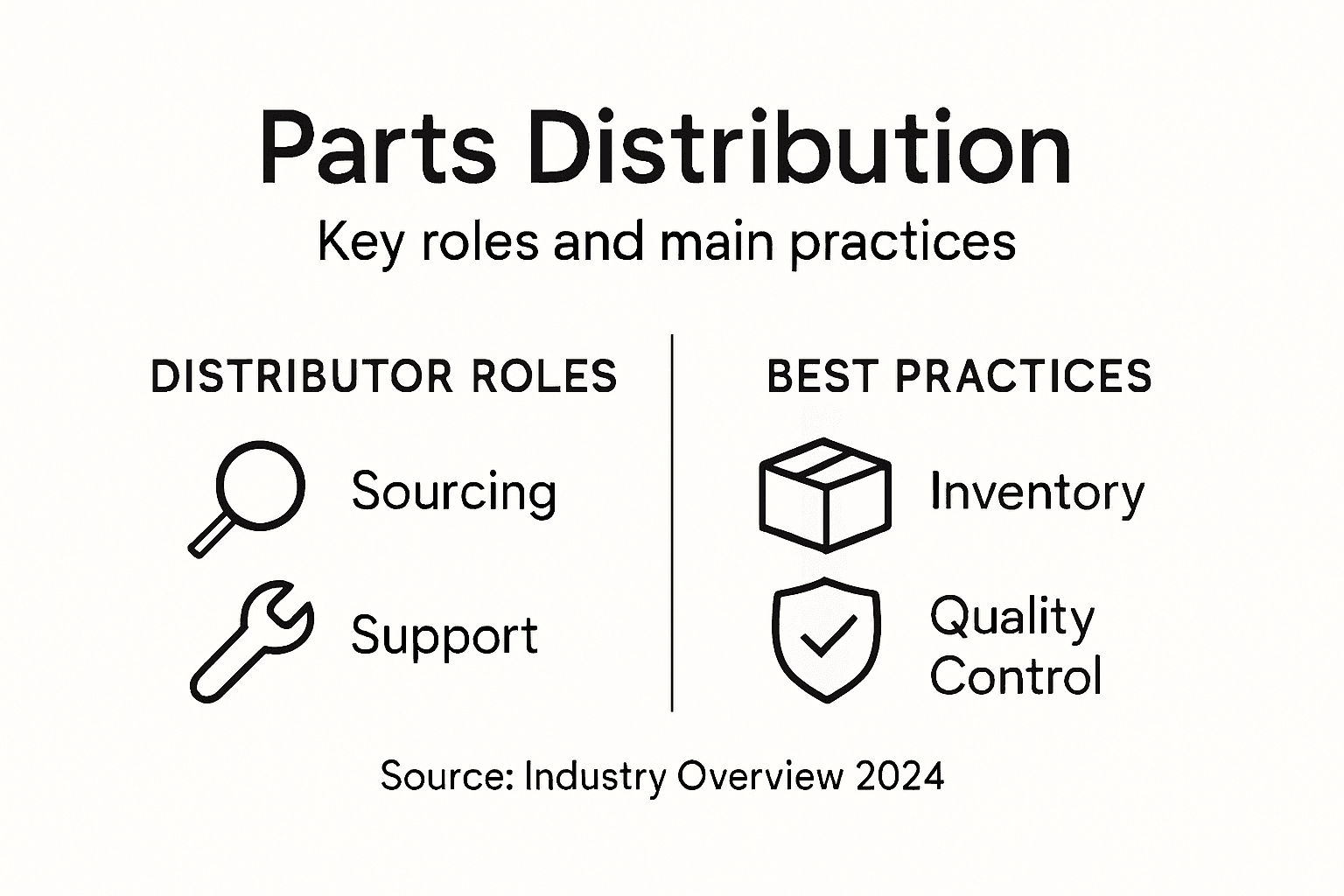 Infographic showing distributor roles and best practices