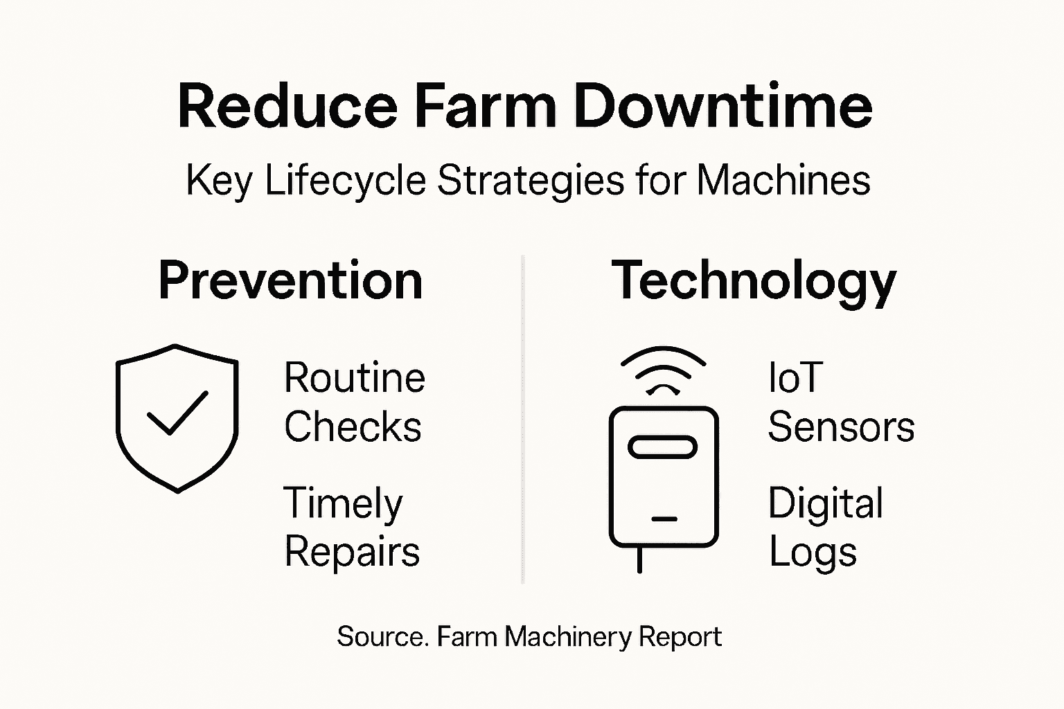 Infographic showing strategies to reduce machinery downtime
