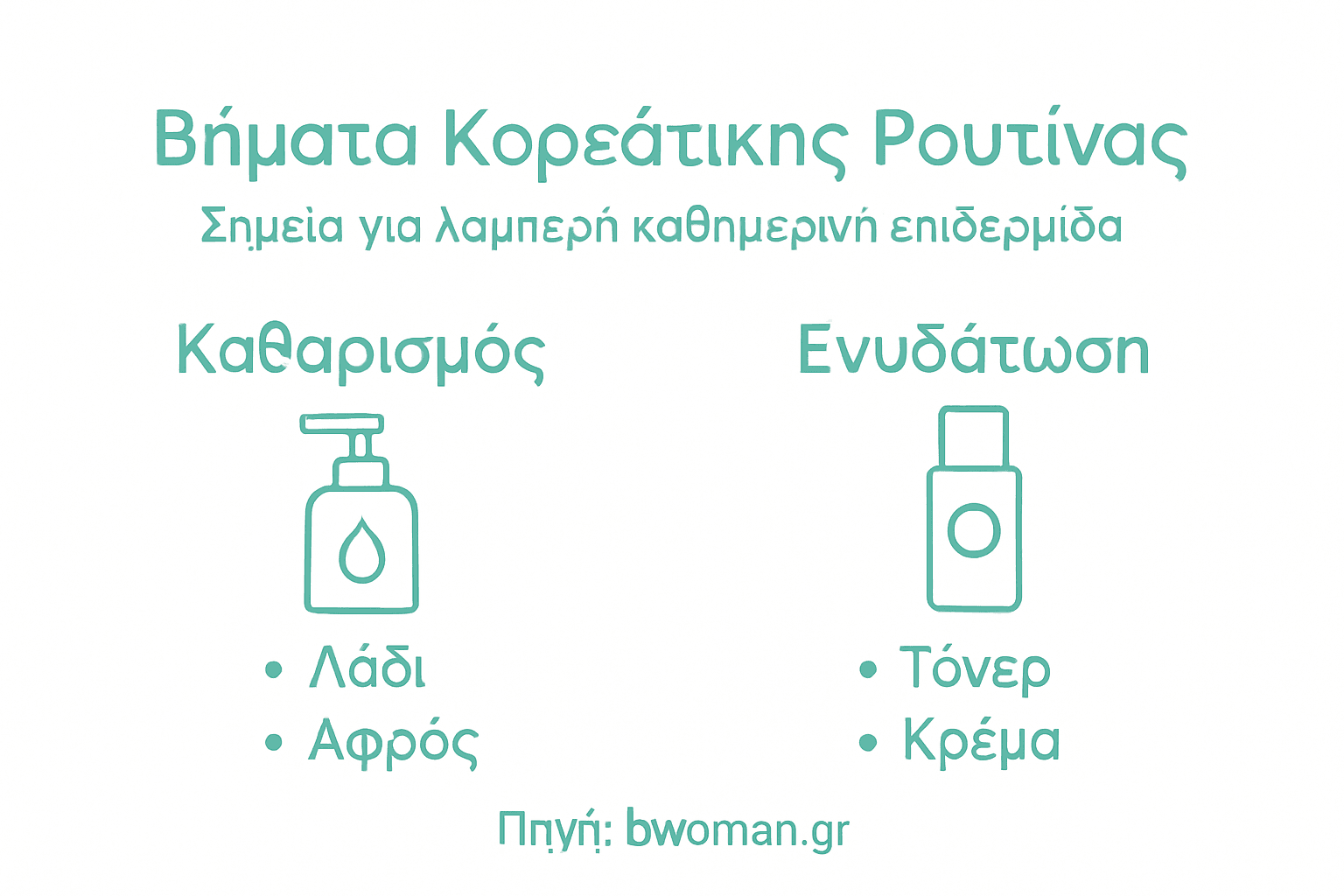 Οδηγός με τα βασικά στάδια της κορεάτικης περιποίησης προσώπου σε μια εύκολη και κατανοητή εικόνα