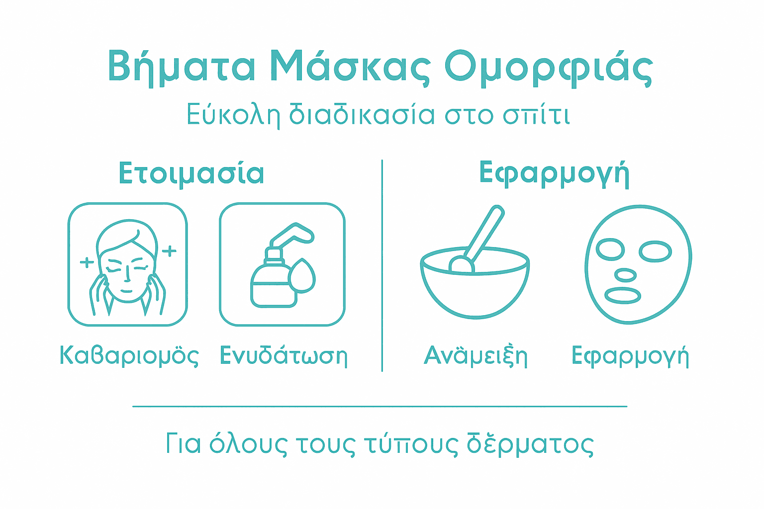 Πώς να κάνετε μάσκα ομορφιάς εύκολα στο σπίτι σας 3 Εικονογραφημένος οδηγός: Βήμα προς βήμα για να φτιάξετε τη δική σας μάσκα ομορφιάς στο σπίτι