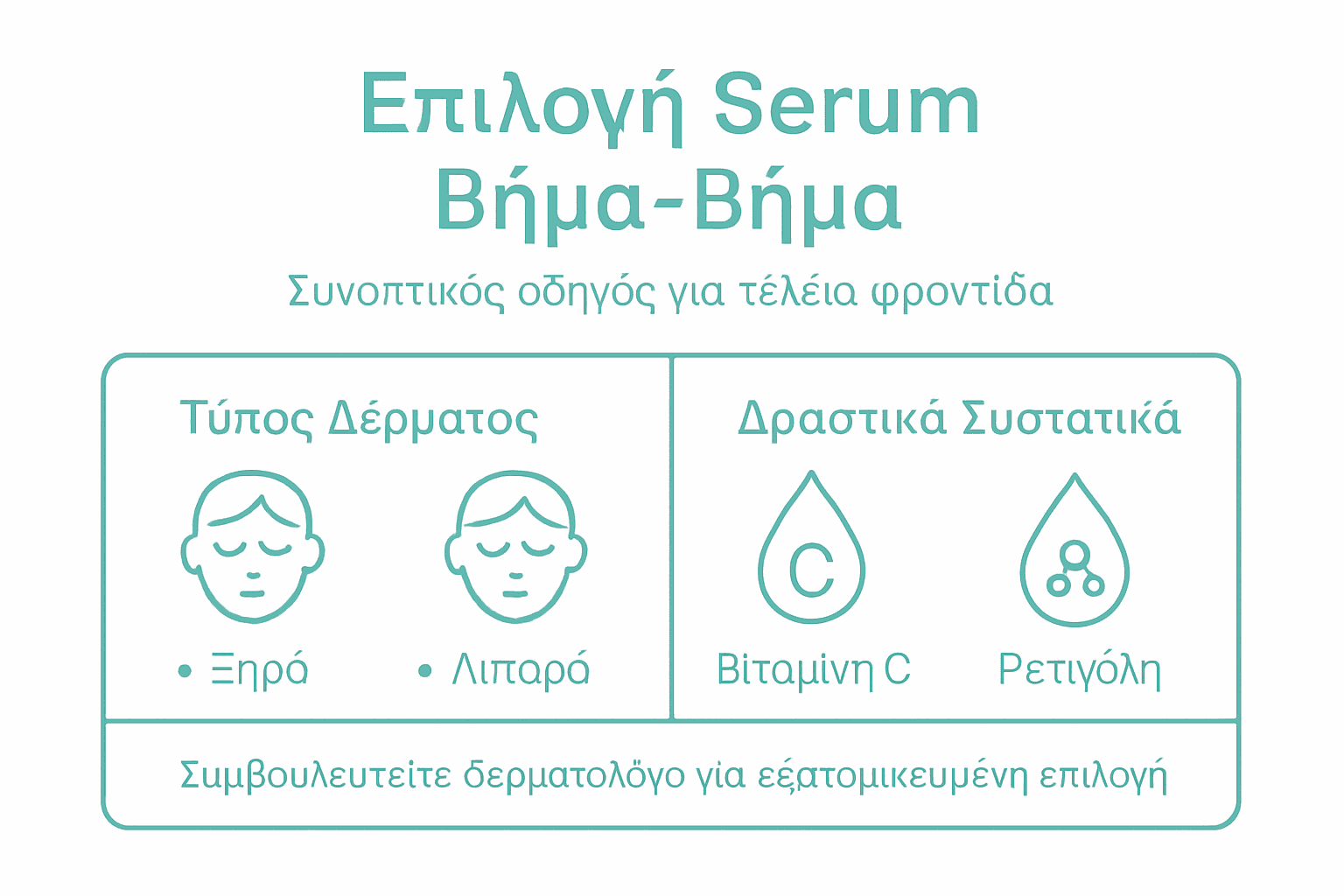 Πώς να επιλέξετε serum για τις ανάγκες της επιδερμίδας σας 3 Εικονογραφημένος οδηγός με τα βασικά βήματα για να επιλέξετε τον κατάλληλο ορό προσώπου