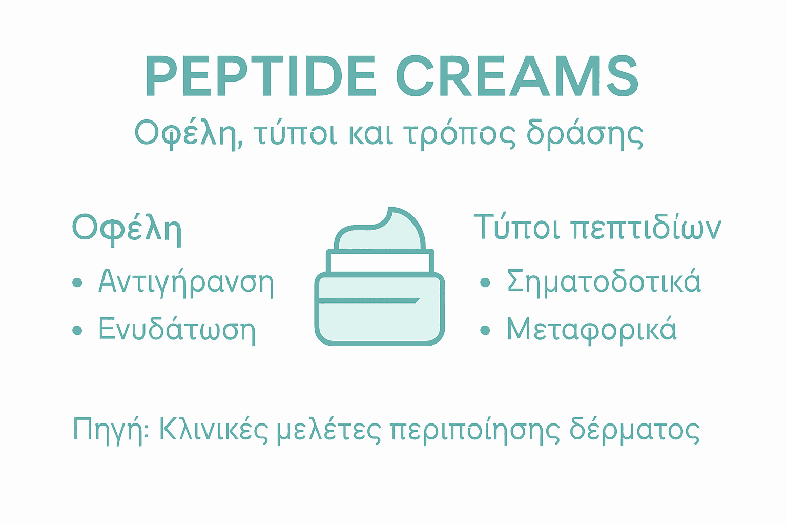 Γιατί Peptide Creams Αλλάζουν Τη Φροντίδα Δέρματος 2 Εικονογραφημένος οδηγός με τα οφέλη και τις διαφορετικές κατηγορίες κρεμών με πεπτίδια
