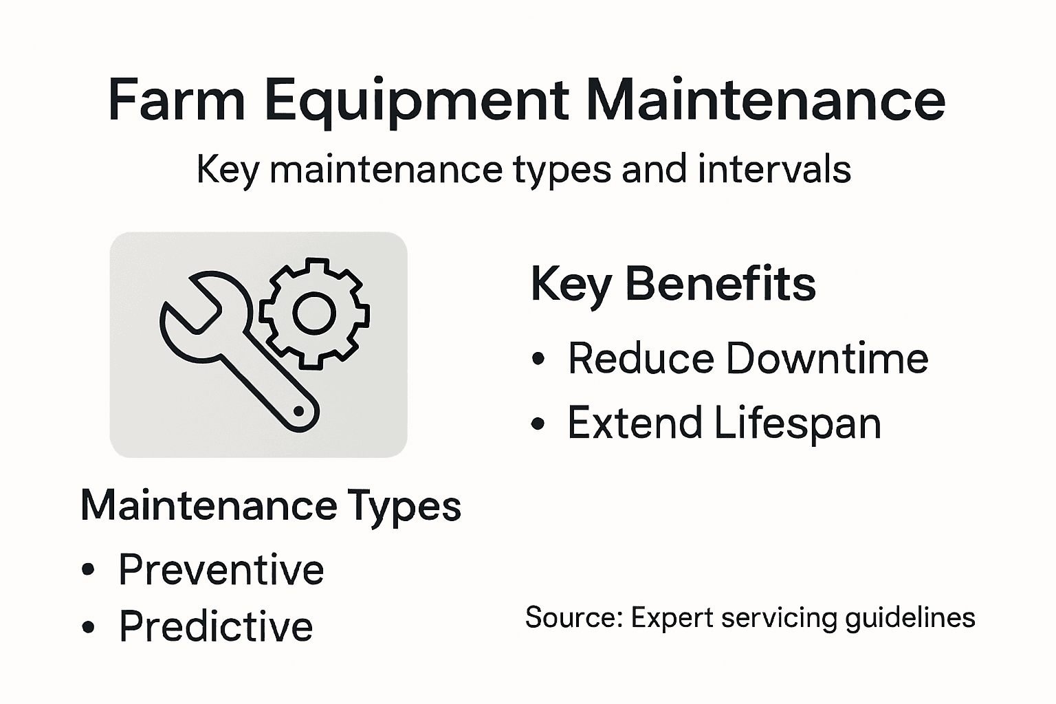 Infographic of maintenance types and benefits