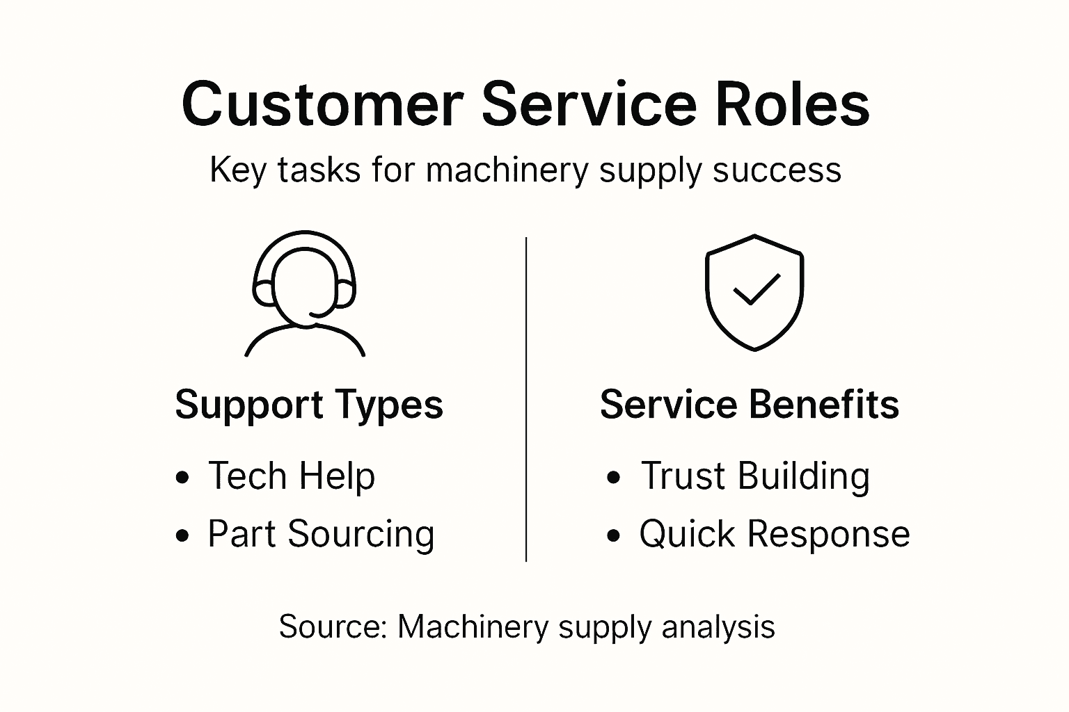 Infographic illustrating core support functions