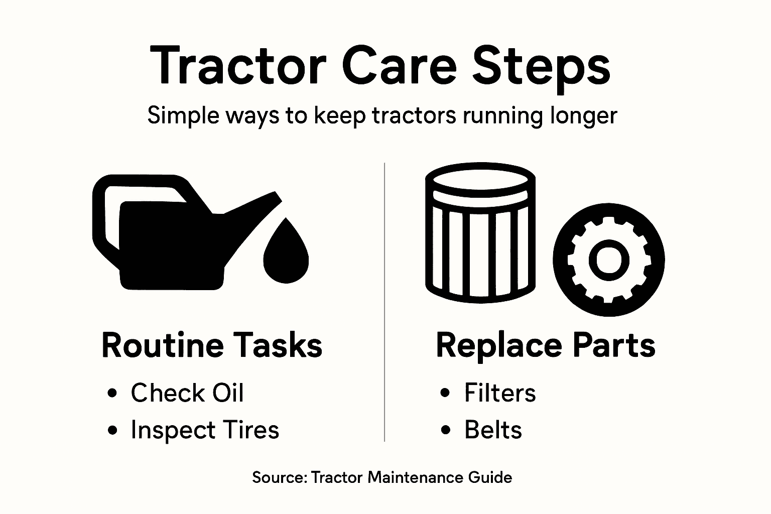 Infographic showing basic tractor maintenance steps
